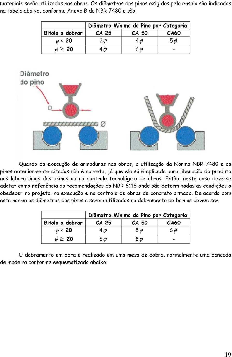 - Quando da execução de armadura na obra, a utilização da Norma NBR 7480 e o pino anteriormente citado não é correta, já que ela ó é aplicada para liberação do produto no laboratório da uina ou no