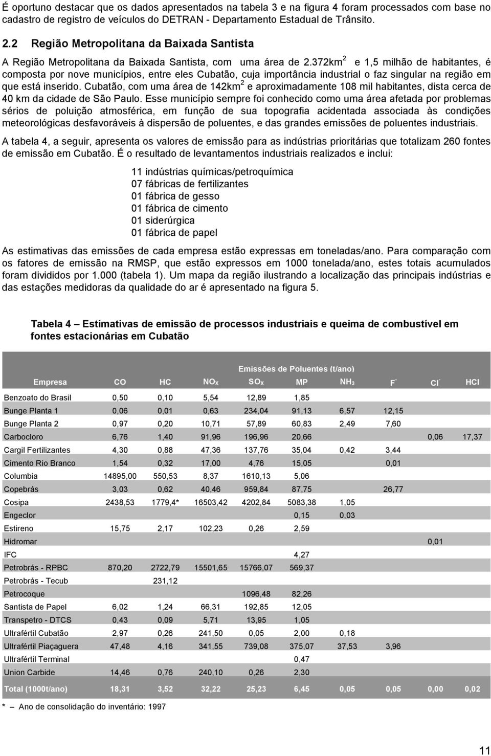 372km 2 e 1,5 milhão de habitantes, é composta por nove municípios, entre eles Cubatão, cuja importância industrial o faz singular na região em que está inserido.