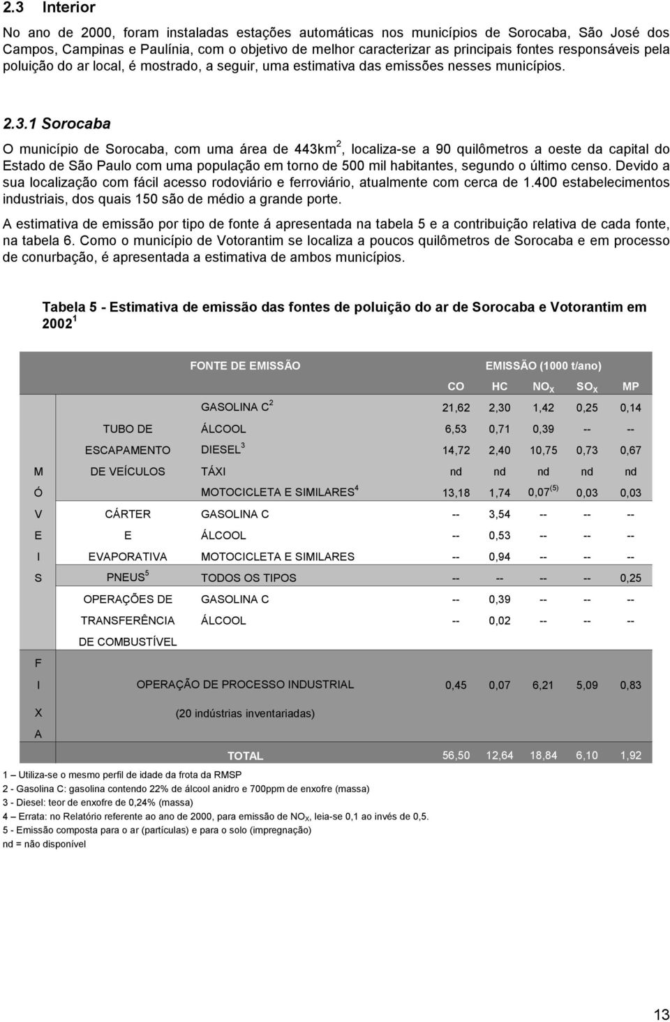 1 Sorocaba O município de Sorocaba, com uma área de 443km 2, localiza-se a 90 quilômetros a oeste da capital do Estado de São Paulo com uma população em torno de 500 mil habitantes, segundo o último