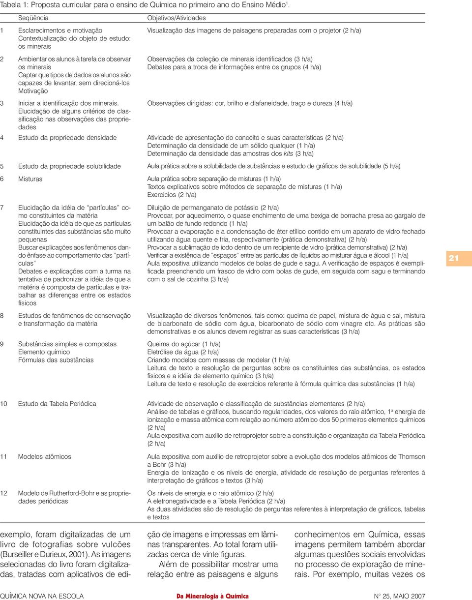 alunos à tarefa de observar os minerais Captar que tipos de dados os alunos são capazes de levantar, sem direcioná-los Motivação Observações da coleção de minerais identificados (3 h/a) Debates para