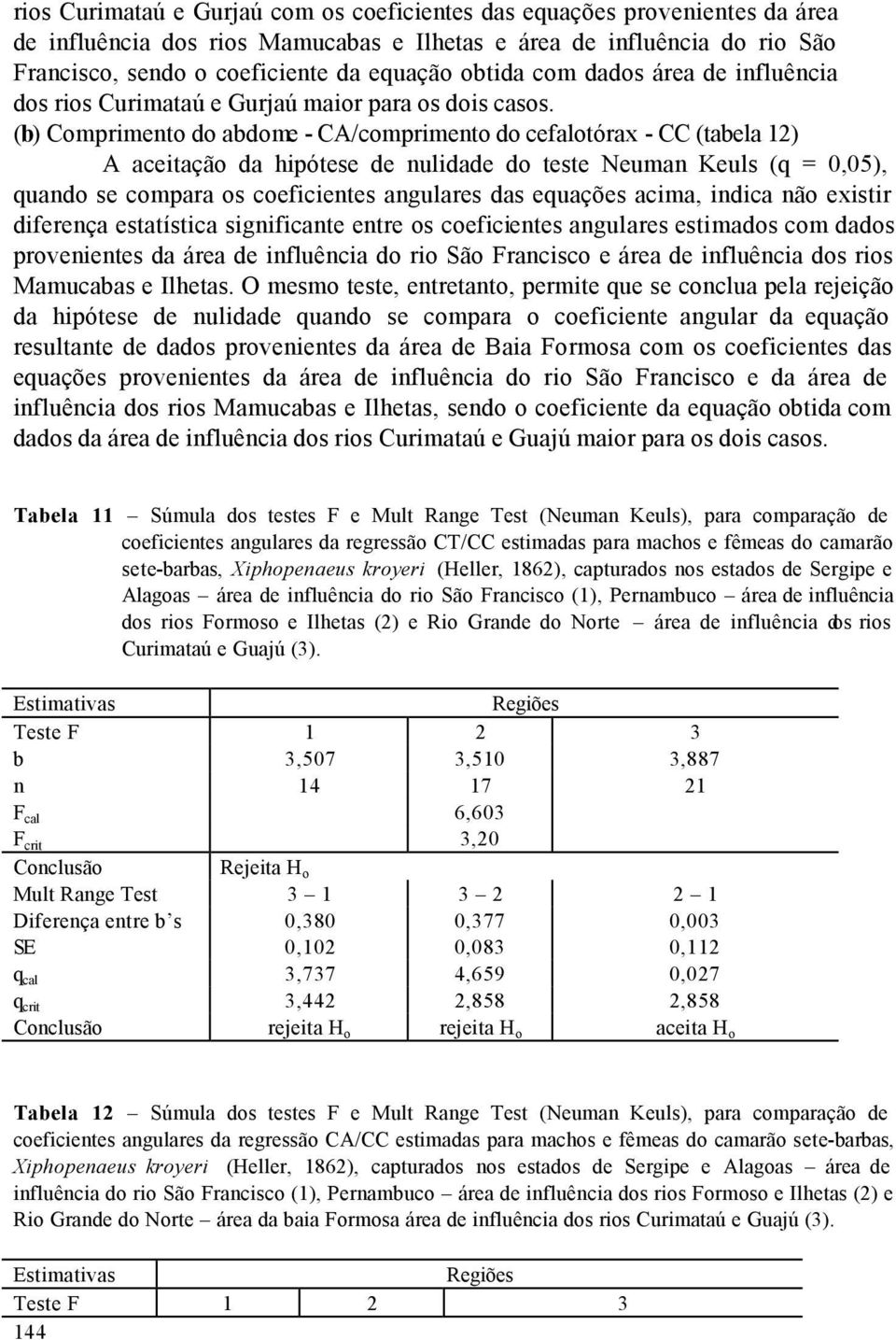 (b) Comprimento do abdome - CA/comprimento do cefalotórax - CC (tabela 12) A aceitação da hipótese de nulidade do teste Neuman Keuls (q = 0,05), quando se compara os coeficientes angulares das