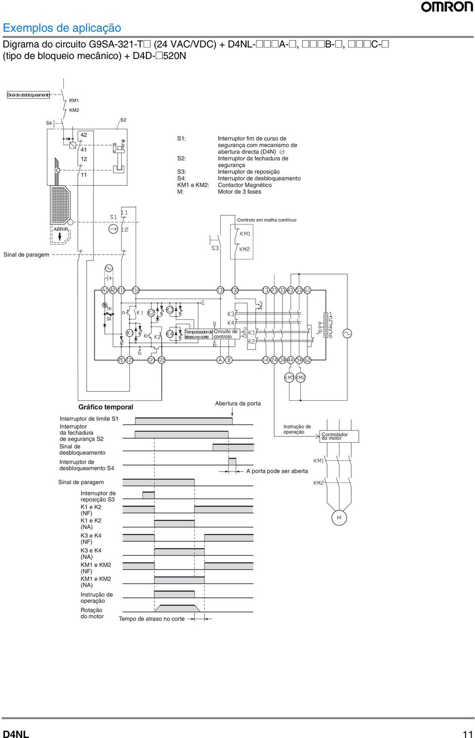 Motor de 3 fases Controlo em malha contínuo ABRIR Sinal de paragem TH SA Temporizador de Circuito de atraso no corte controlo Gráfico temporal Interruptor de limite S1 Interruptor da fechadura de