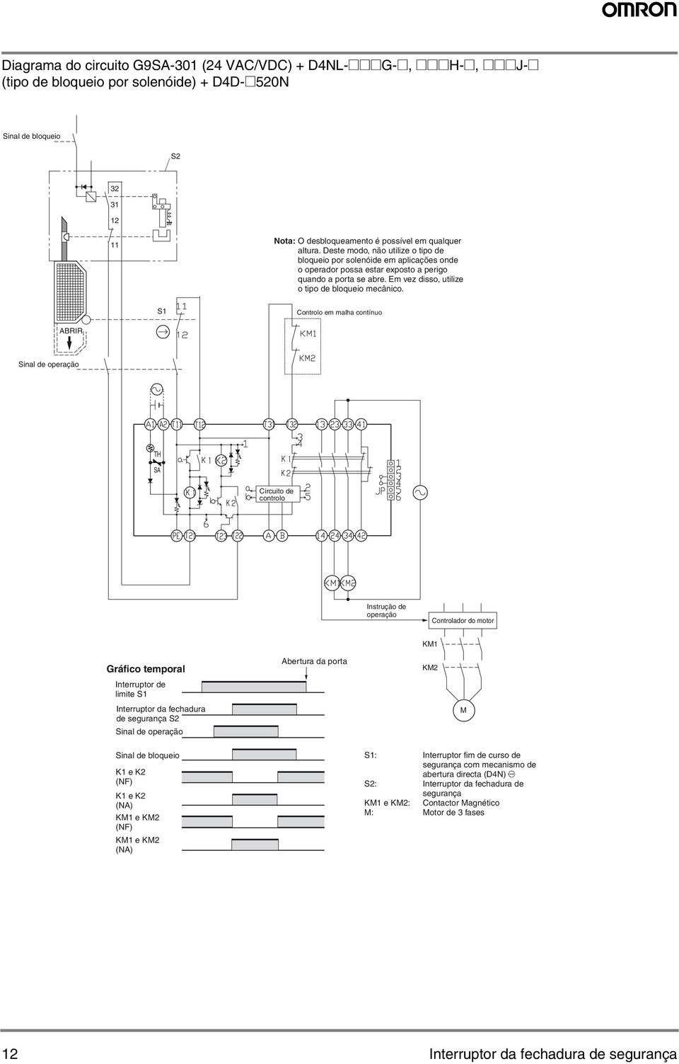 S1 Controlo em malha contínuo ABRIR Sinal de operação TH SA Circuito de controlo Instrução de operação Controlador do motor Gráfico temporal Interruptor de limite S1 Interruptor da fechadura de