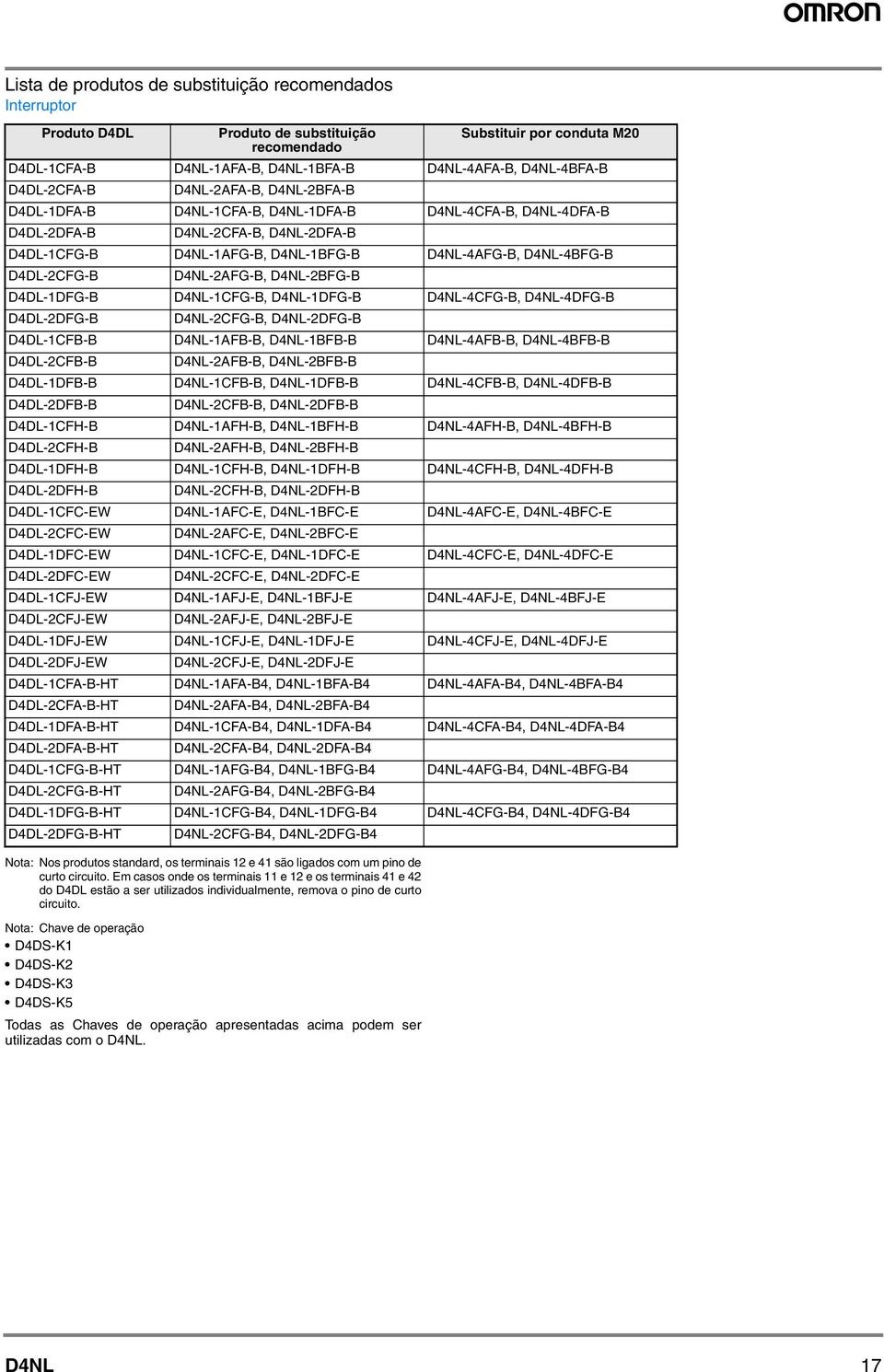 DNL-2BFG-B DDL-1DFG-B DNL-1CFG-B, DNL-1DFG-B DNL-CFG-B, DNL-DFG-B DDL-2DFG-B DNL-2CFG-B, DNL-2DFG-B DDL-1CFB-B DNL-1AFB-B, DNL-1BFB-B DNL-AFB-B, DNL-BFB-B DDL-2CFB-B DNL-2AFB-B, DNL-2BFB-B DDL-1DFB-B