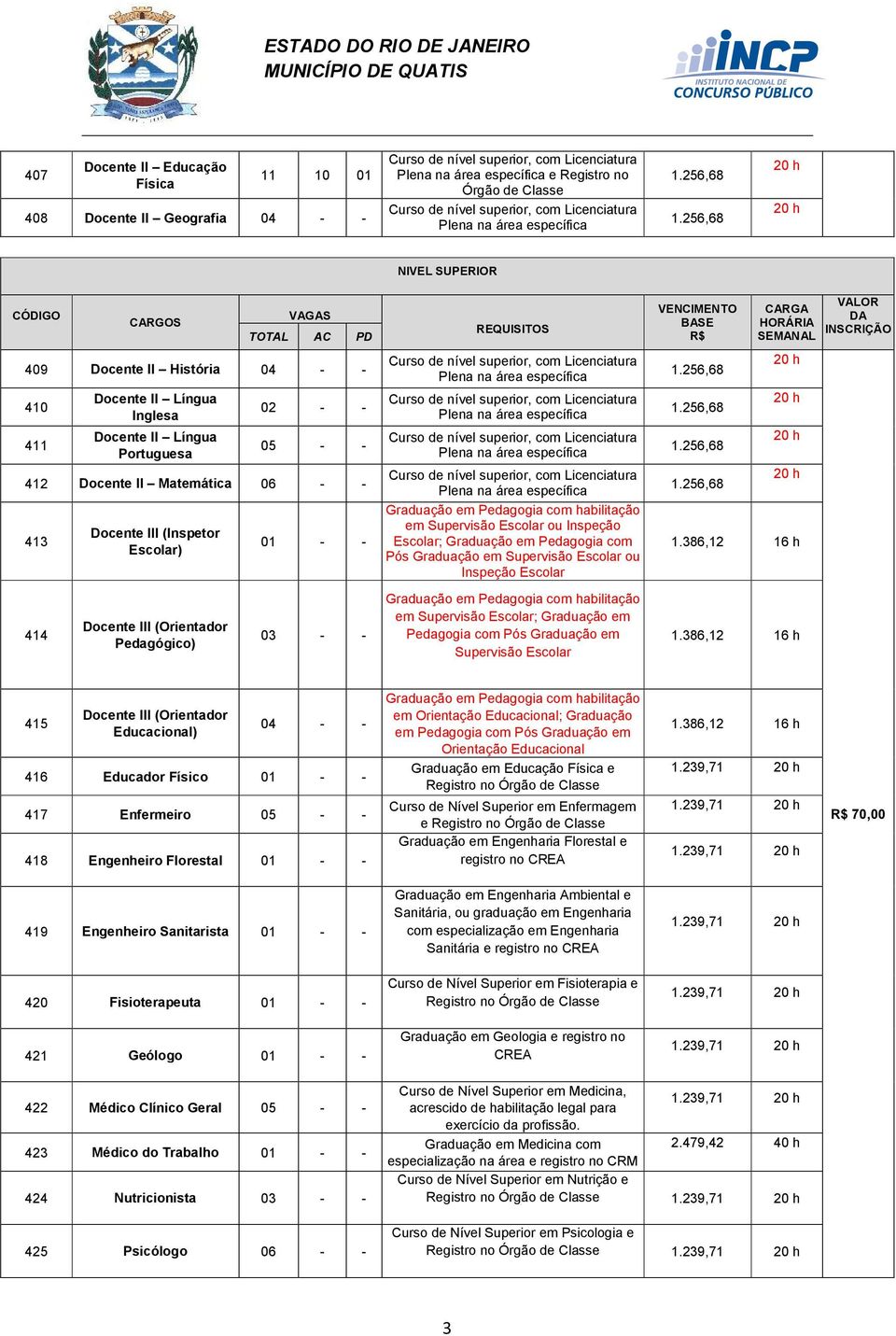 256,68 20 h 20 h NIVEL SUPERIOR CÓDIGO CARGOS VAGAS TOTAL AC PD 409 Docente II História 04 - - 410 411 Docente II Língua Inglesa Docente II Língua Portuguesa 02 - - 05 - - 412 Docente II Matemática