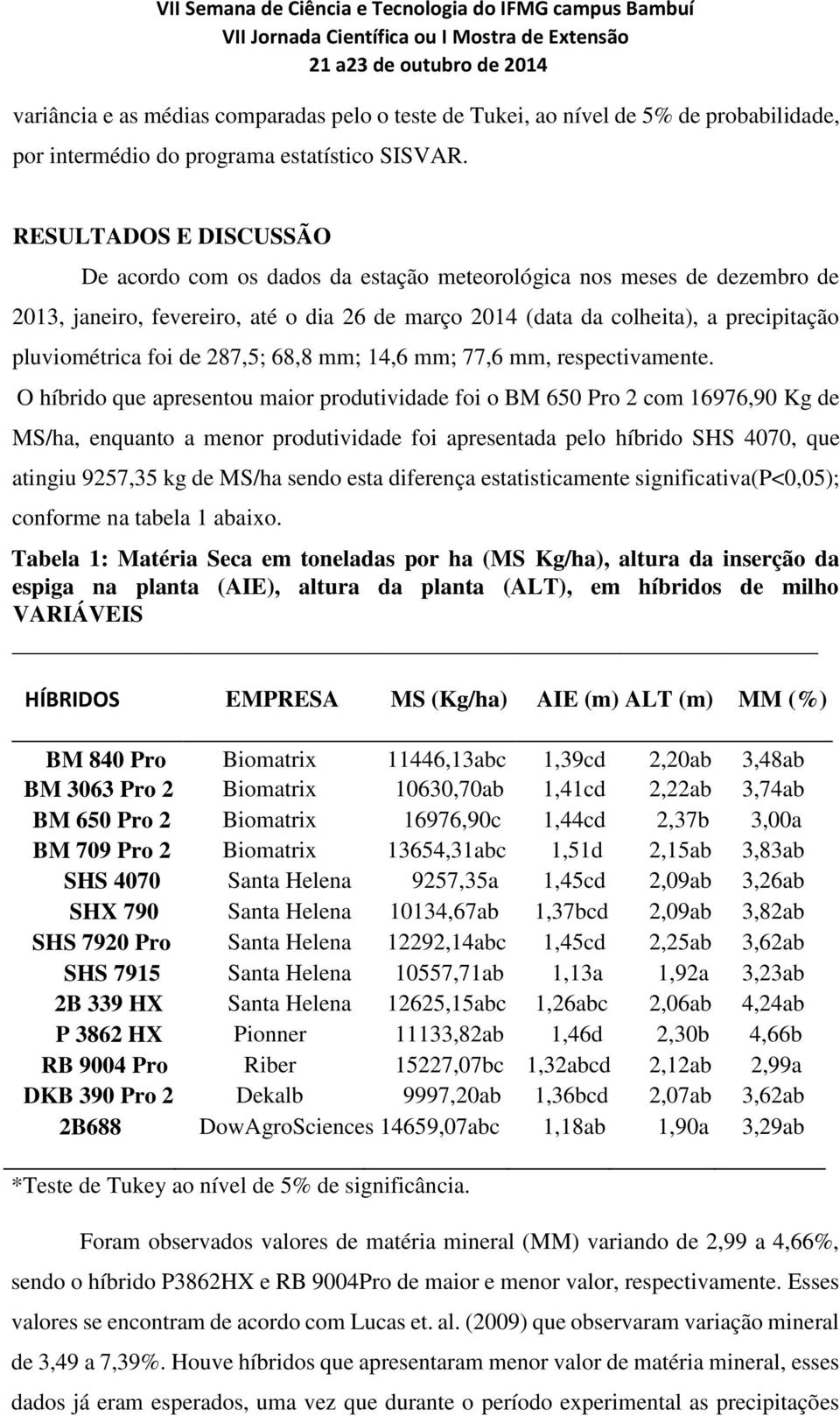 foi de 287,5; 68,8 mm; 14,6 mm; 77,6 mm, respectivamente.