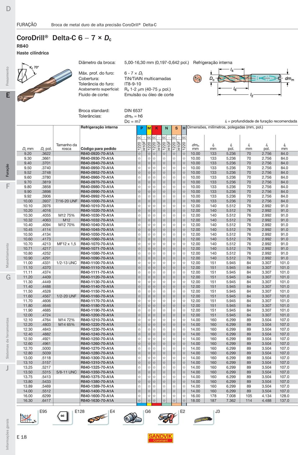 ) mulsão ou óleo de corte Broca standard: DIN 6537 Tolerâncias: dm m = h6 Dc = m7 4 l = profundidade de furação recomendada Refrigeração interna P M K N S H Dimensões, milímetros, polegadas (, pol.