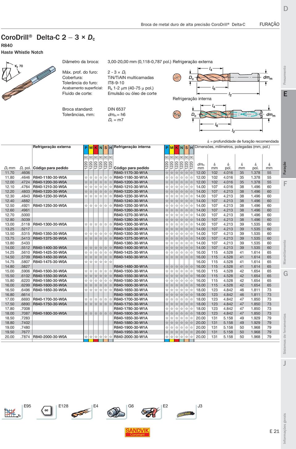 ) mulsão ou óleo de corte Refrigeração interna Broca standard: DIN 6537 Tolerâncias, : dm m = h6 D c = m7 4 l = profundidade de furação recomendada Refrigeração externa P M K N S H Refrigeração