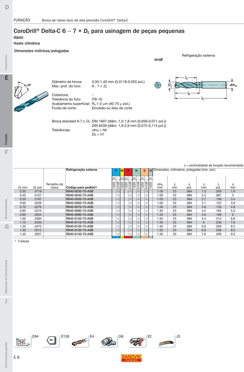 ) Fluido de corte: mulsão ou óleo de corte Broca standard 6-7 x D c: DIN 1897 (diâm. 1,5-1,8 (0,059-0,071 pol.)) DIN 6539 (diâm. 1,9-2,9 (0,075-0,114 pol.