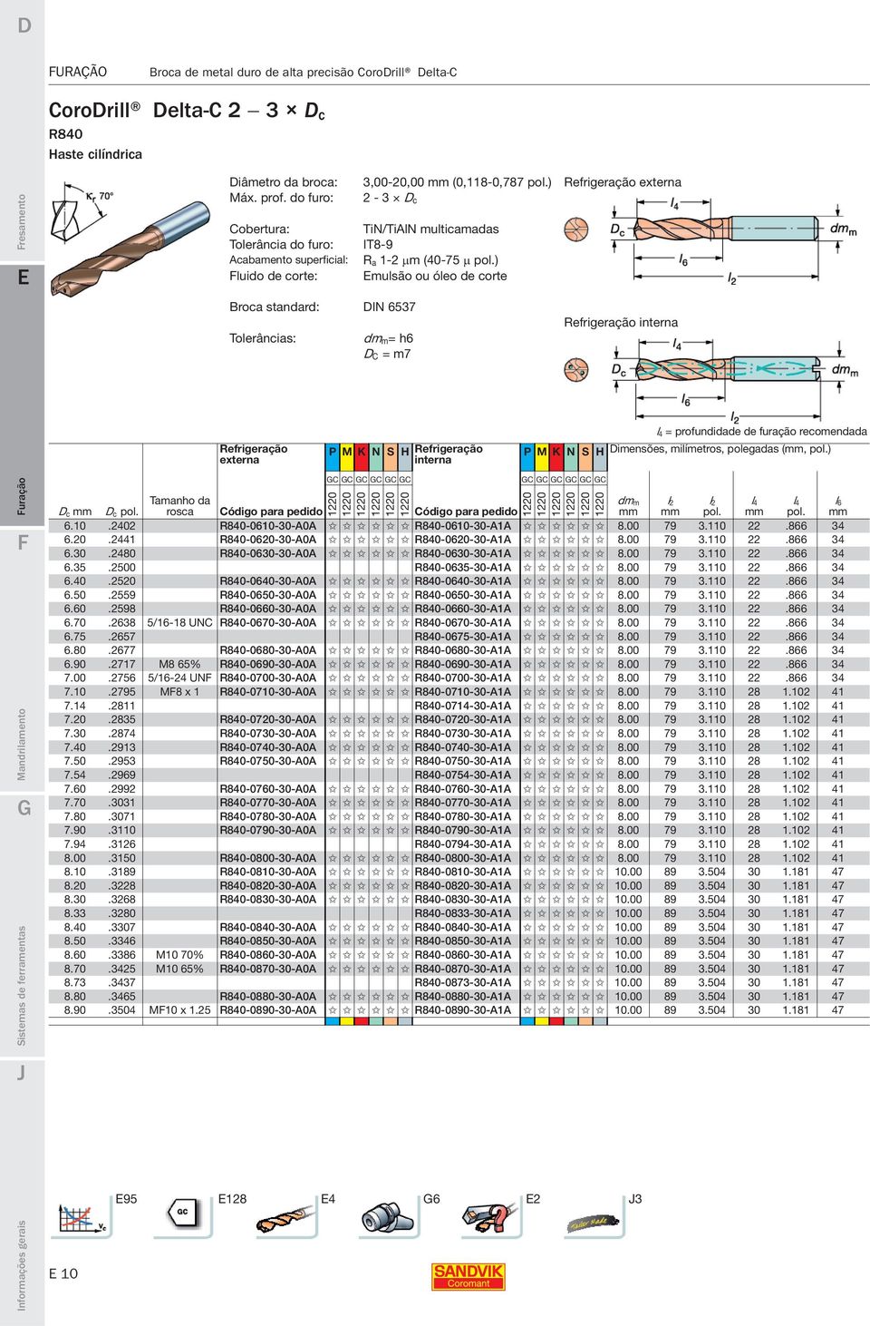 ) mulsão ou óleo de corte dm m= h6 D C = m7 Refrigeração interna Refrigeração externa P M K N S H Refrigeração interna l 4 = profundidade de furação recomendada P M K N S H Dimensões, milímetros,