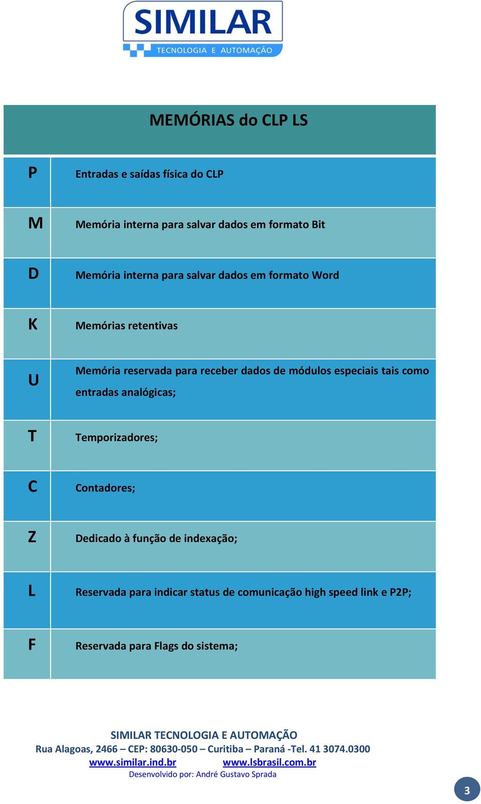 dados de módulos especiais tais como entradas analógicas; Temporizadores; C Contadores; Z Dedicado à função de