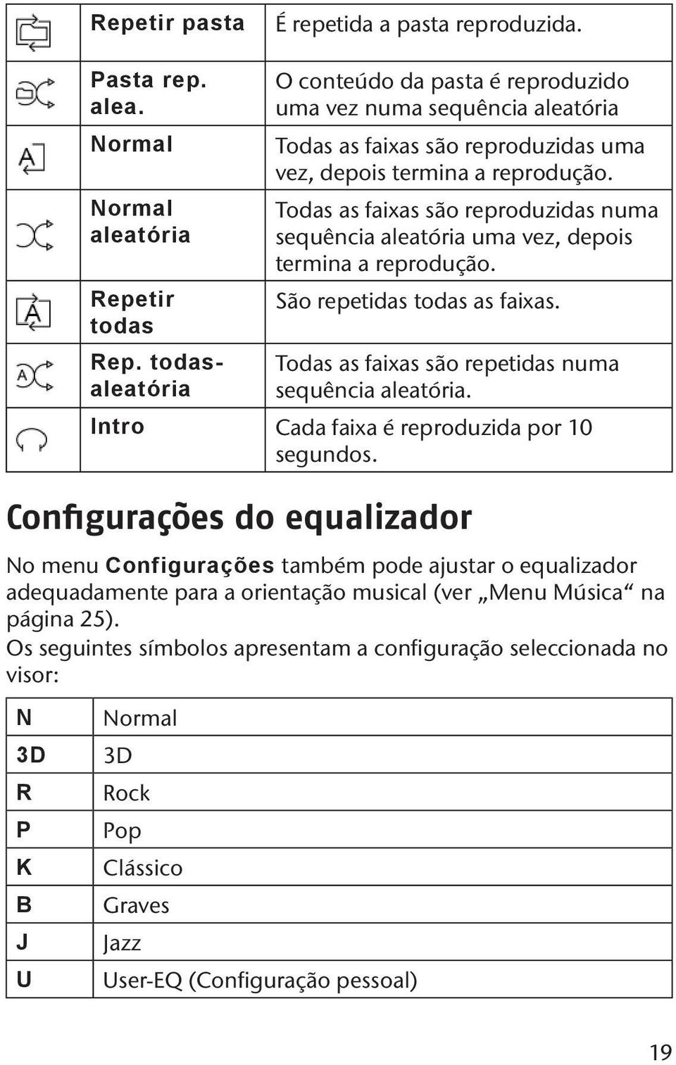 Todas as faixas são reproduzidas numa sequência aleatória uma vez, depois termina a reprodução. São repetidas todas as faixas. Todas as faixas são repetidas numa sequência aleatória.