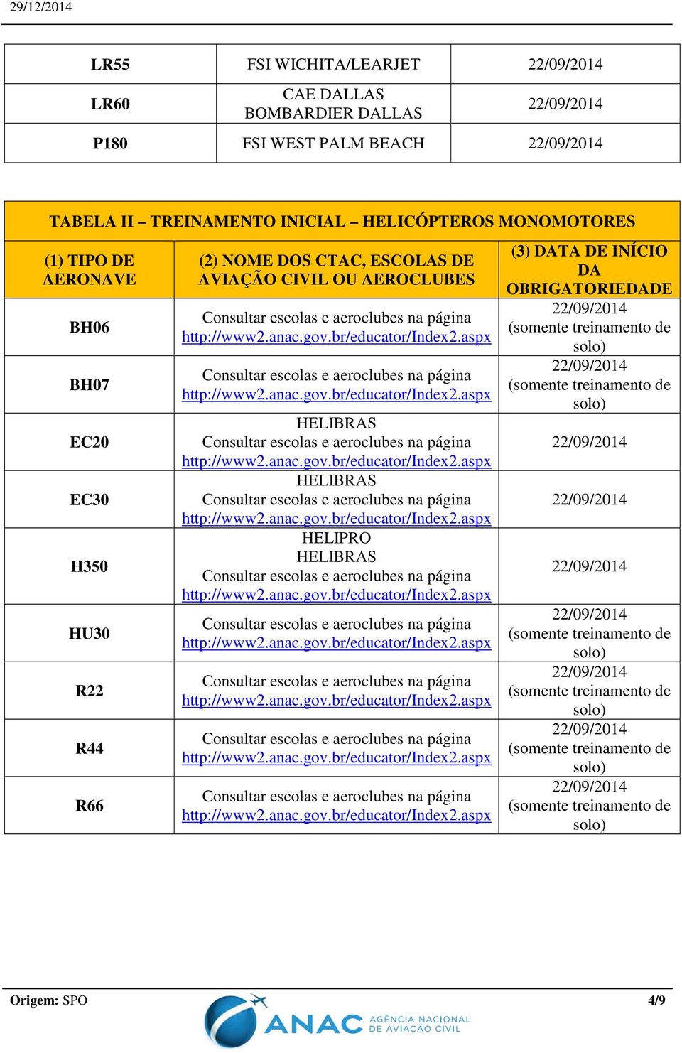 BH06 BH07 EC20 EC30 H350 HU30 R22 R44 R66 (2) NOME DOS CTAC, ESCOLAS