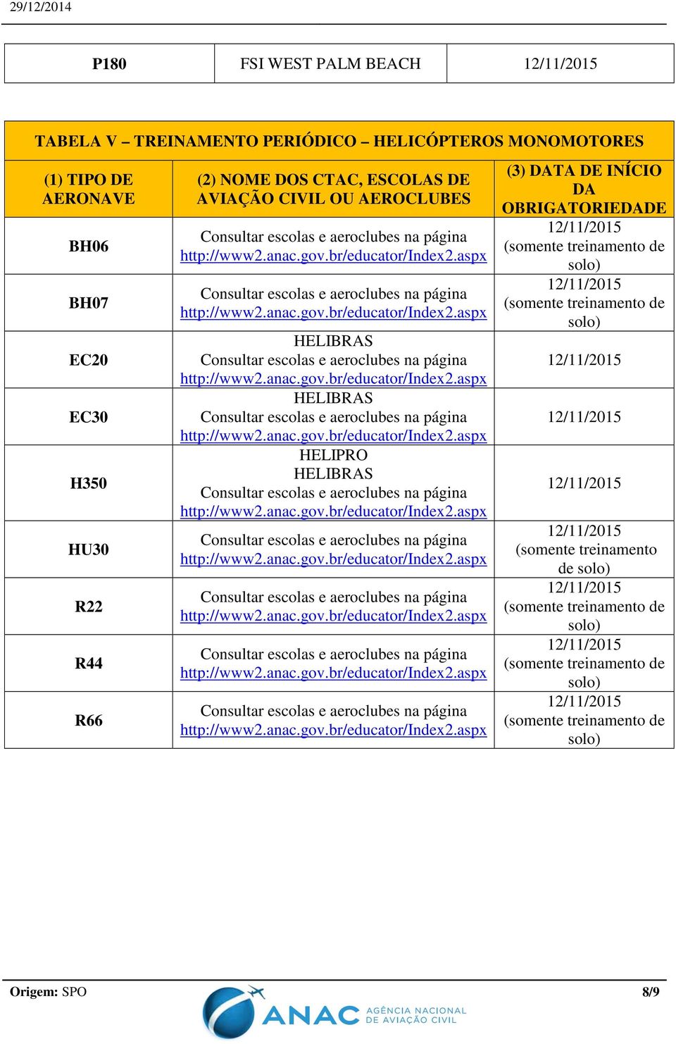 H350 HU30 R22 R44 R66 (2) NOME DOS CTAC, ESCOLAS DE AVIAÇÃO CIVIL