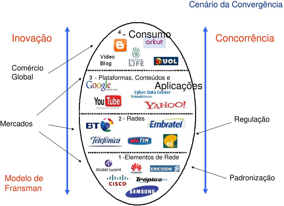 Conteúdos e Aplicações Mercados - Redes