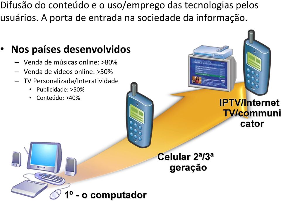 Nos países desenvolvidos Venda de músicas online: >80% Venda de videos online: >50%