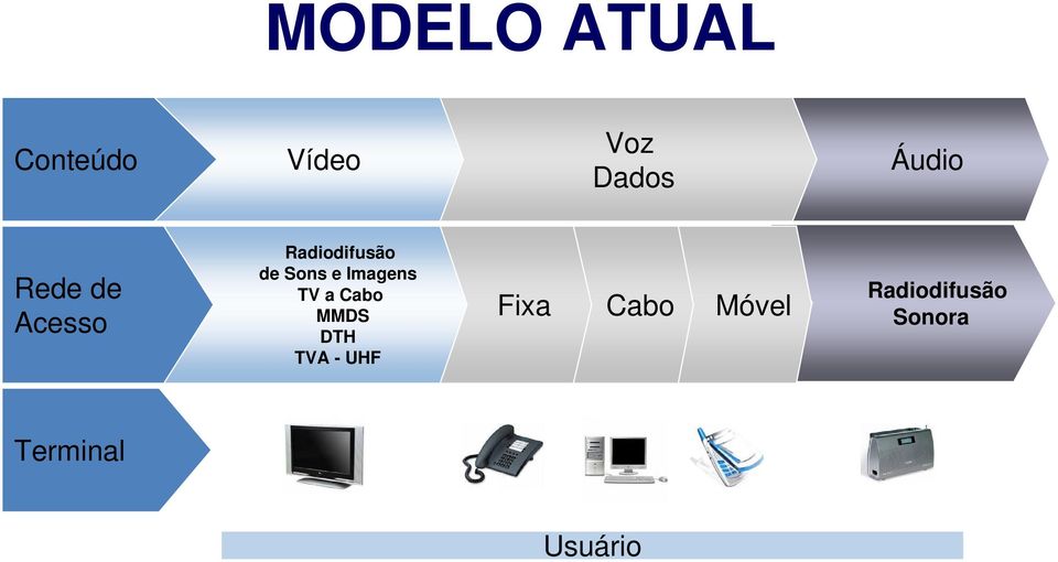 e Imagens TV a Cabo MMDS DTH TVA - UHF