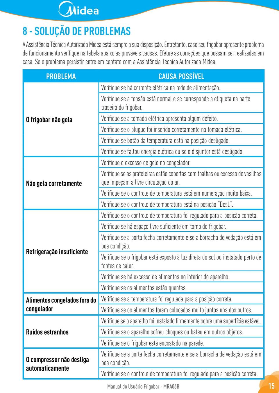 Se o problema persistir entre em contato com a Assistência Técnica Autorizada Midea.