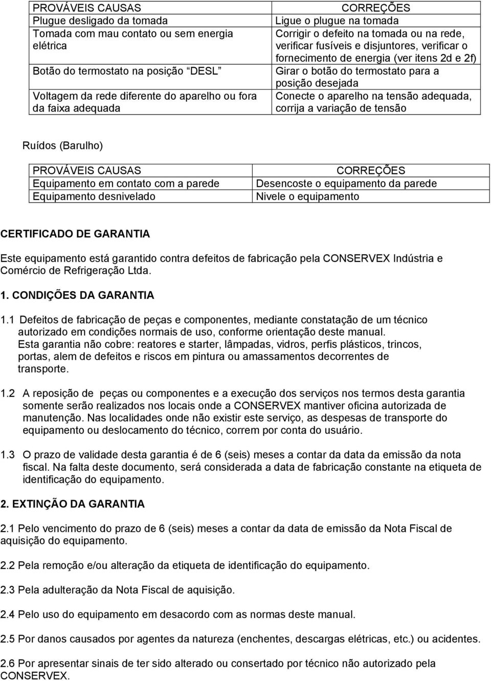 Conecte o aparelho na tensão adequada, corrija a variação de tensão Ruídos (Barulho) PROVÁVEIS CAUSAS Equipamento em contato com a parede Equipamento desnivelado Desencoste o equipamento da parede