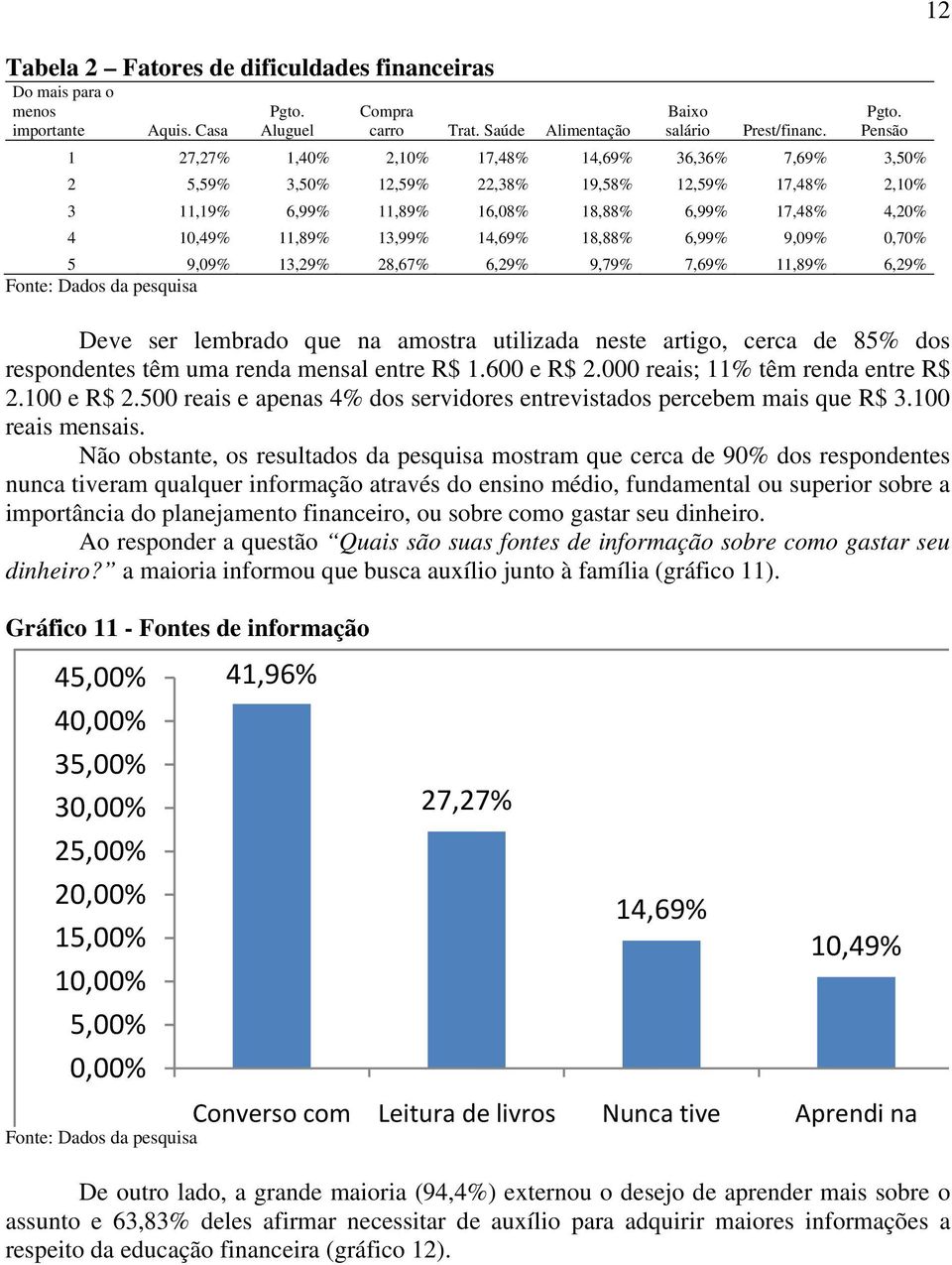 Pensão 1 27,27% 1,40% 2,10% 17,48% 14,69% 36,36% 7,69% 3,50% 2 5,59% 3,50% 12,59% 22,38% 19,58% 12,59% 17,48% 2,10% 3 11,19% 6,99% 11,89% 16,08% 18,88% 6,99% 17,48% 4,20% 4 10,49% 11,89% 13,99%