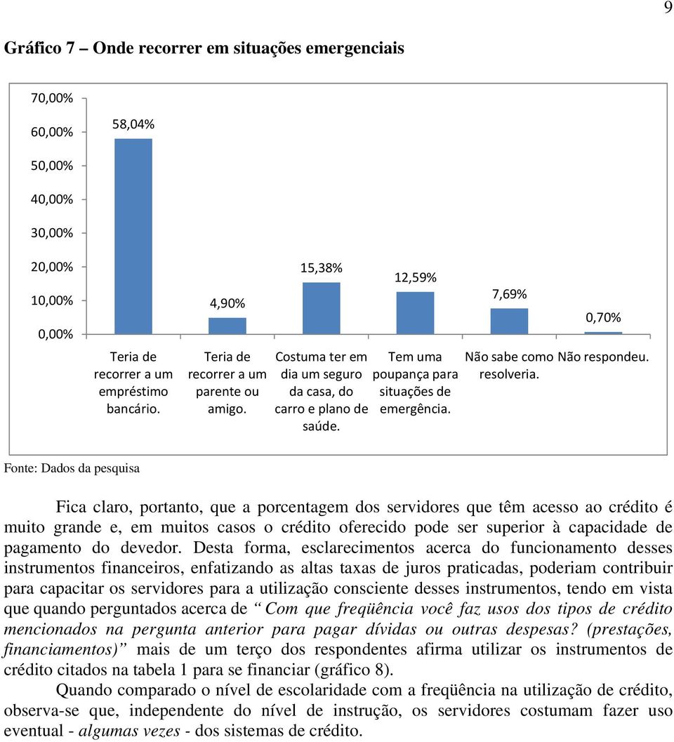 Fica claro, portanto, que a porcentagem dos servidores que têm acesso ao crédito é muito grande e, em muitos casos o crédito oferecido pode ser superior à capacidade de pagamento do devedor.