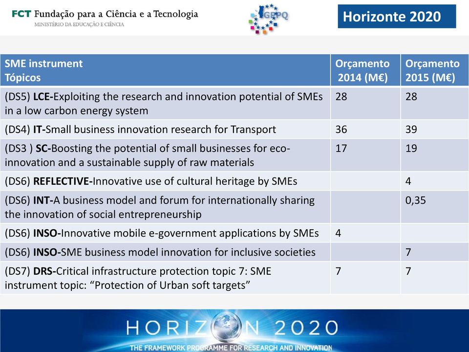 by SMEs 4 (DS6) INT-A business model and forum for internationally sharing the innovation of social entrepreneurship (DS6) INSO-Innovative mobile e-government applications by SMEs 4 (DS6)