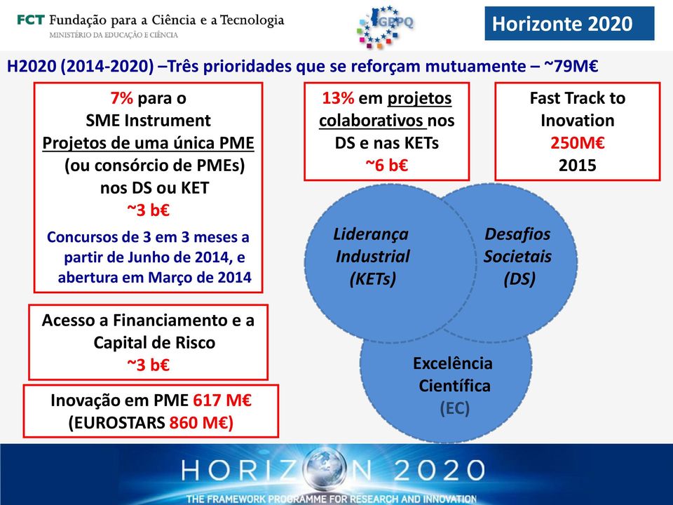 abertura em Março de 2014 13% em projetos colaborativos nos DS e nas KETs ~6 b Desafios Societais (DS) Fast Track to