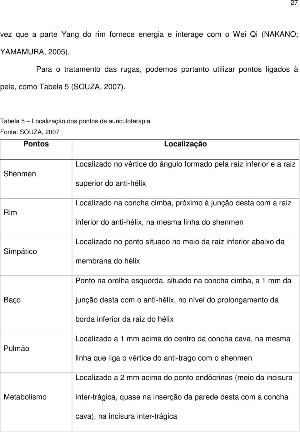 Tabela 5 Localização dos pontos de auriculoterapia Fonte: SOUZA, 2007 Pontos Localização Shenmen Rim Simpático Localizado no vértice do ângulo formado pela raiz inferior e a raiz superior do