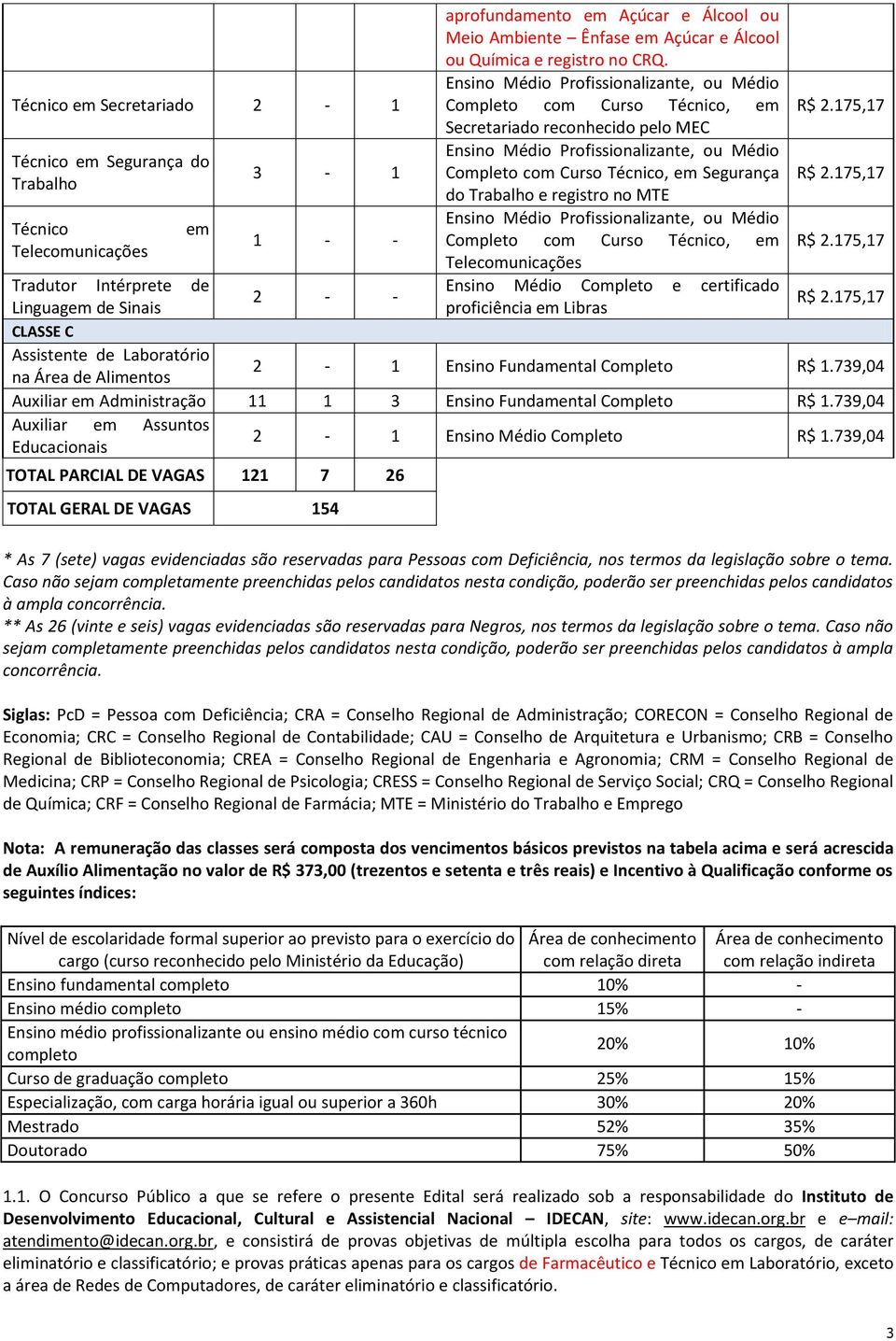 Trabalho e registro no MTE Ensino Médio Profissionalizante, ou Médio Completo com Curso Técnico, em R$ 2.175,17 R$ 2.175,17 Técnico em 1 - - Telecomunicações Telecomunicações R$ 2.