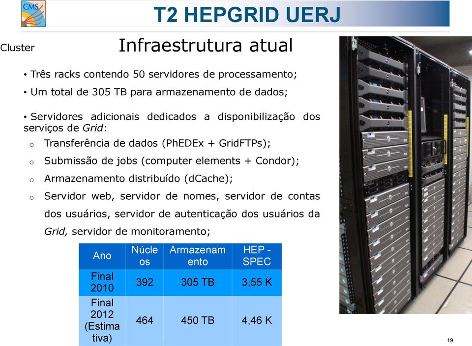 (computer elements + Condor); Armazenamento distribuído (dcache); Servidor web, servidor de nomes, servidor de contas dos usuários, servidor de