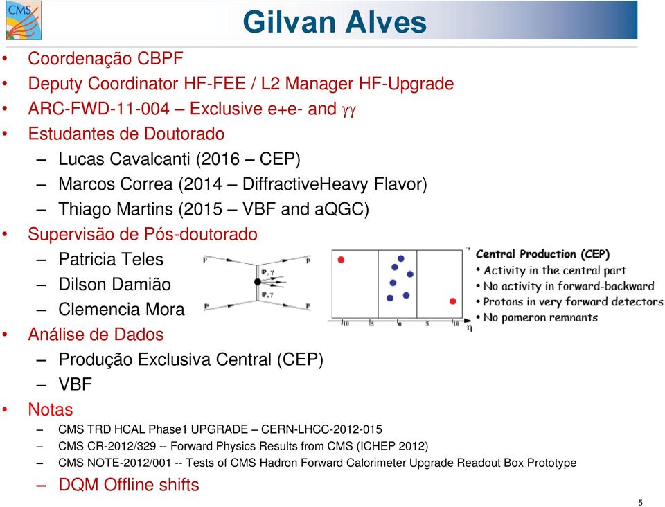 Dilson Damião Clemencia Mora Análise de Dados Produção Exclusiva Central (CEP) VBF Notas CMS TRD HCAL Phase1 UPGRADE CERN-LHCC-2012-015 CMS
