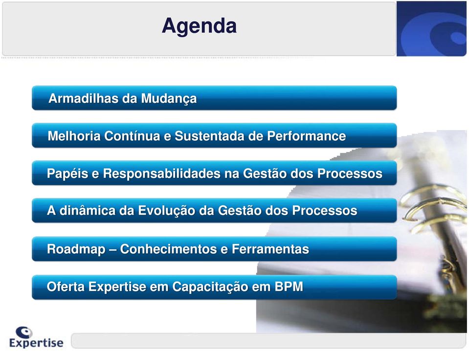 Gestão dos A dinâmica da Evolução da Gestão dos Roadmap