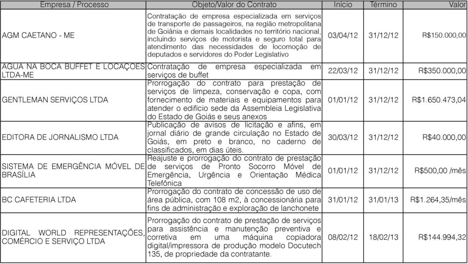 demais localidades no território nacional, incluindo serviços de motorista e seguro total para atendimento das necessidades de locomoção de deputados e servidores do Poder Legislativo Contratação de