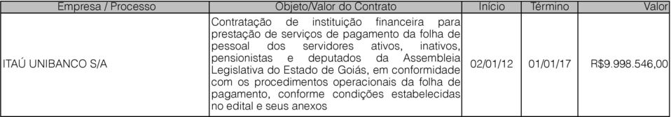 Assembleia Legislativa do Estado de Goiás, em conformidade com os procedimentos operacionais da