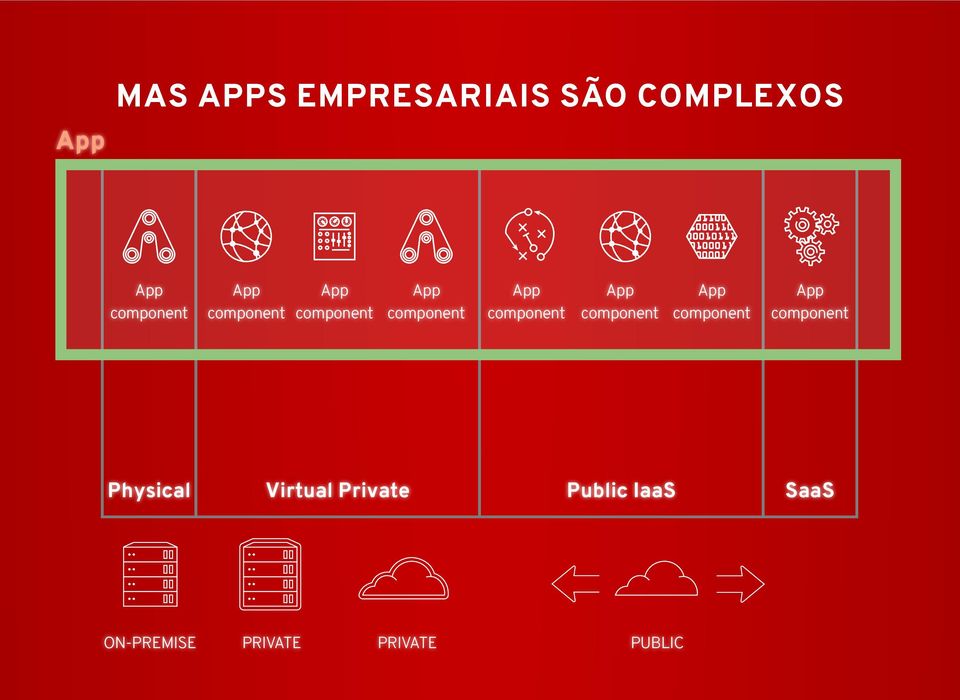 App component App component App component Physical