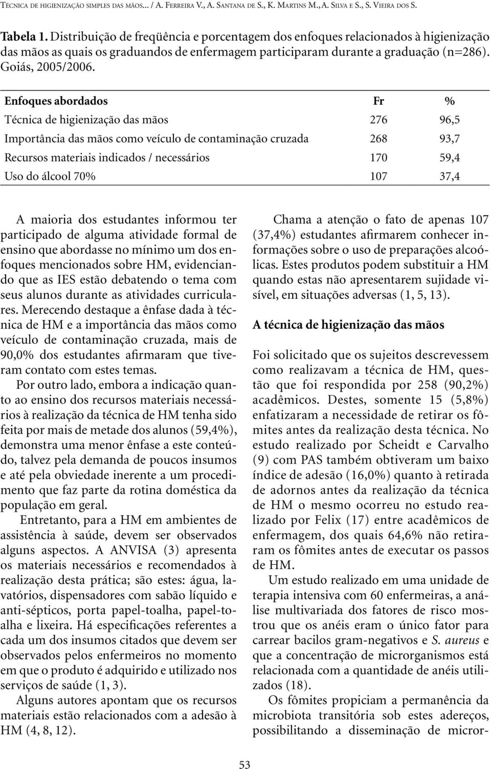 Enfoques abordados Fr % Técnica de higienização das mãos 276 96,5 Importância das mãos como veículo de contaminação cruzada 268 93,7 Recursos materiais indicados / necessários 170 59,4 Uso do álcool