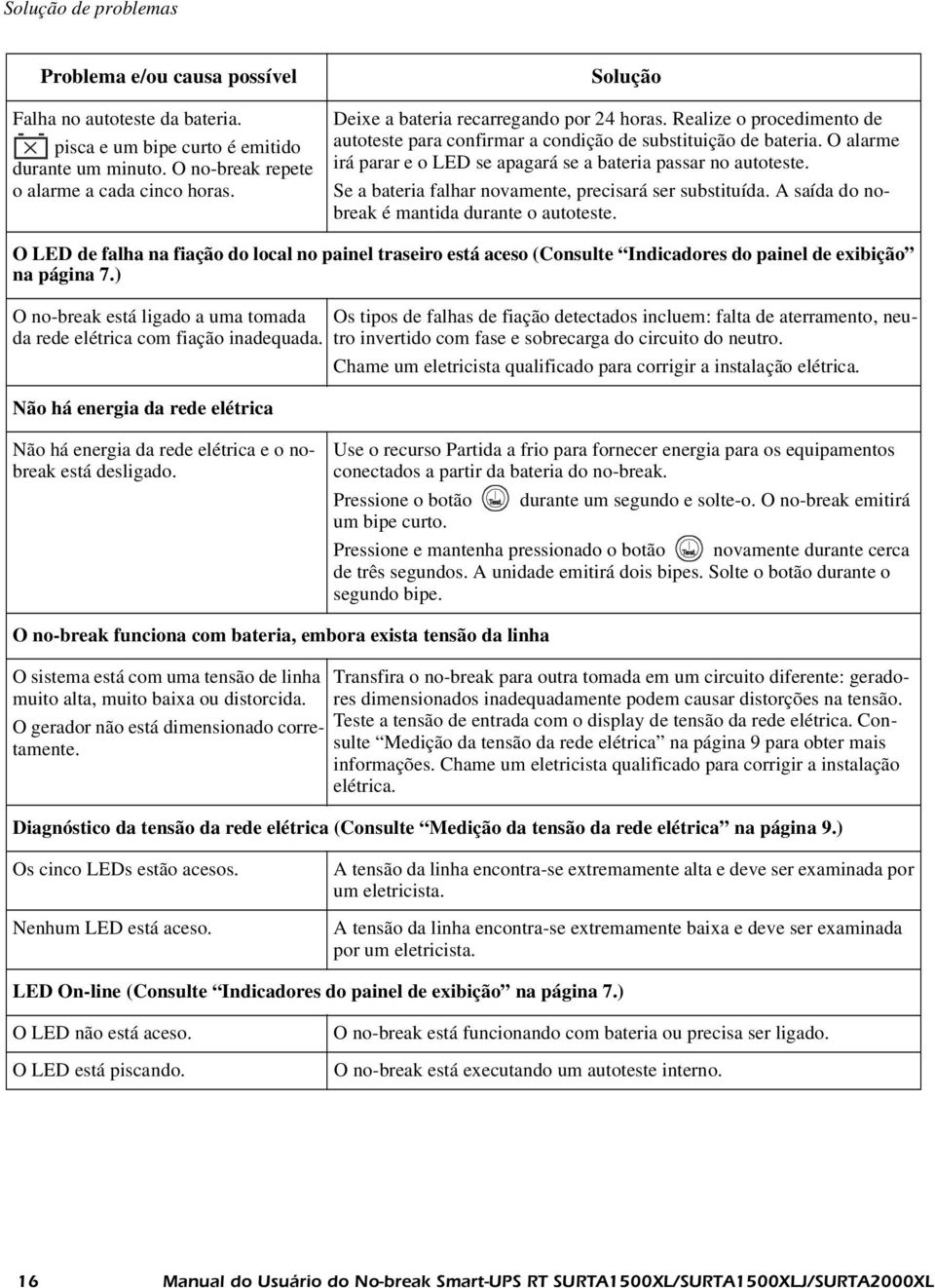 O alarme irá parar e o LED se apagará se a bateria passar no autoteste. Se a bateria falhar novamente, precisará ser substituída. A saída do nobreak é mantida durante o autoteste.