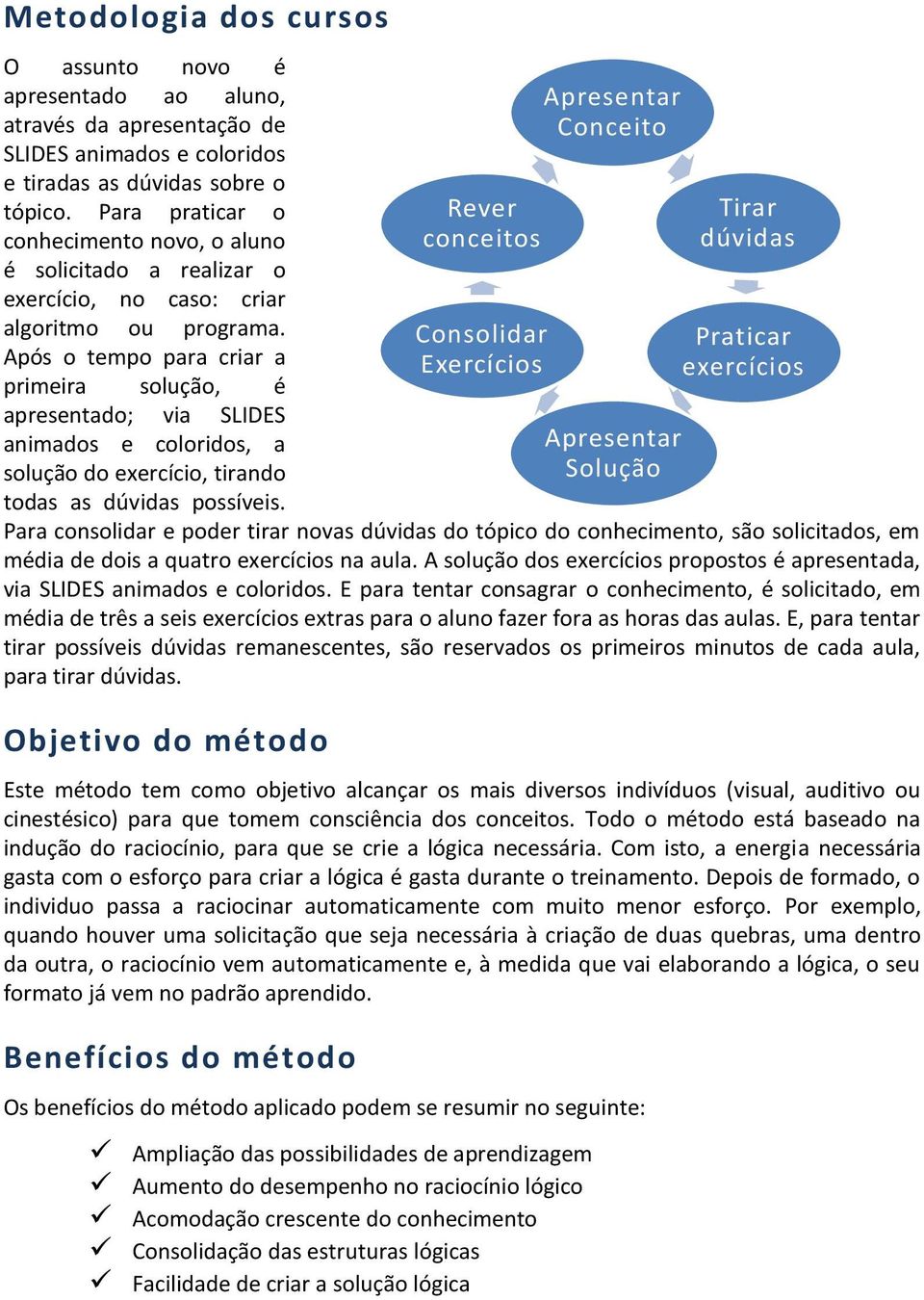 Após o tempo para criar a primeira solução, é apresentado; via SLIDES animados e coloridos, a solução do exercício, tirando todas as dúvidas possíveis.