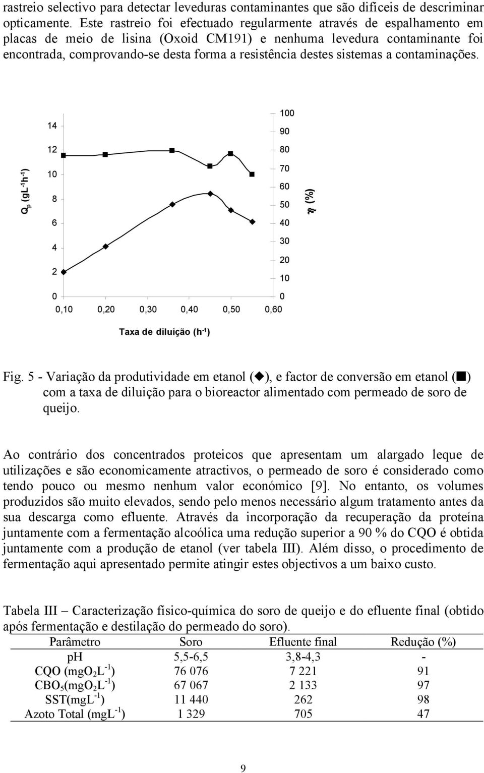 destes sistemas a contaminações. 100 14 90 12 80 Q p (gl -1 h -1 ) 10 8 70 60 50 (%) 6 40 4 2 30 20 10 0 0 0,10 0,20 0,30 0,40 0,50 0,60 Taxa de diluição (h -1 ) Fig.