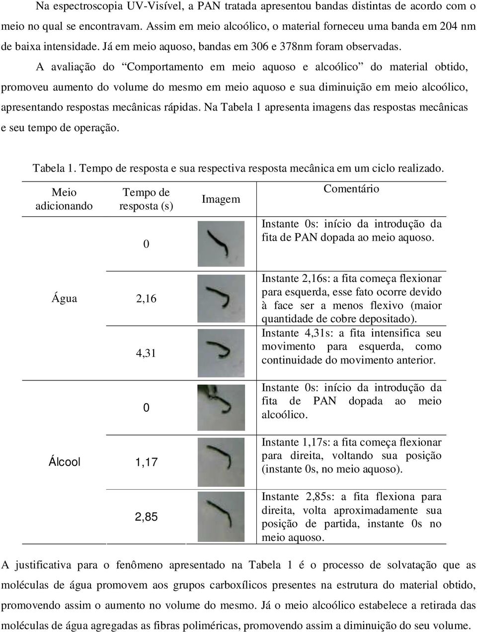 A avaliação do Comportamento em meio aquoso e alcoólico do material obtido, promoveu aumento do volume do mesmo em meio aquoso e sua diminuição em meio alcoólico, apresentando respostas mecânicas