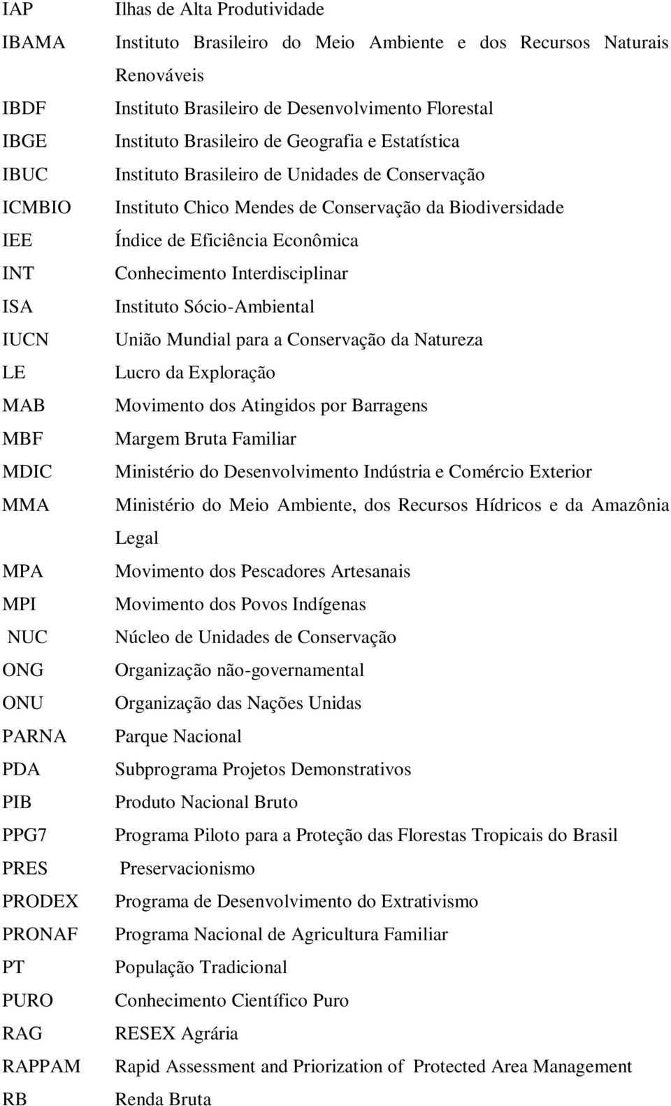 Instituto Chico Mendes de Conservação da Biodiversidade Índice de Eficiência Econômica Conhecimento Interdisciplinar Instituto Sócio-Ambiental União Mundial para a Conservação da Natureza Lucro da