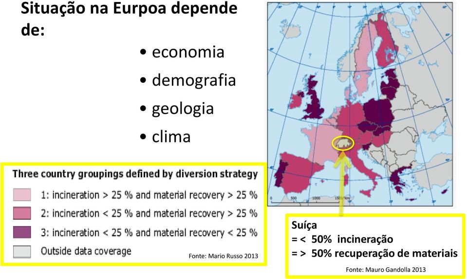 Russo 2013 Suíça = < 50% incineração = >