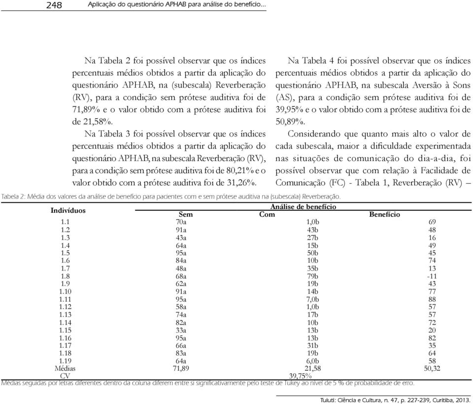 de 71,89% e o valor obtido com a prótese auditiva foi de 21,58%.