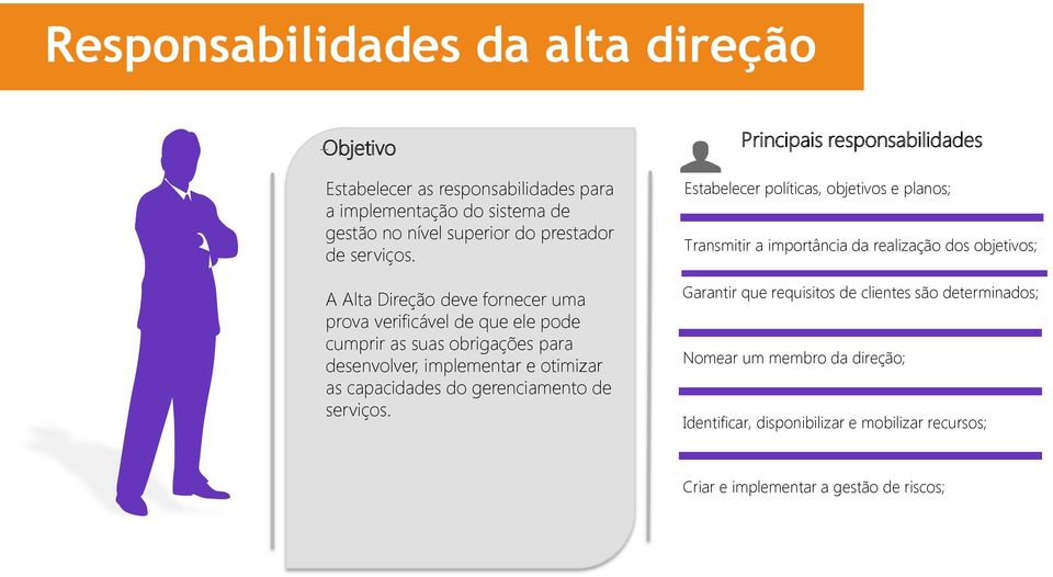 A Alta Direção deve fornecer uma prova verificável de que ele pode cumprir as suas obrigações para desenvolver, implementar e otimizar as capacidades do