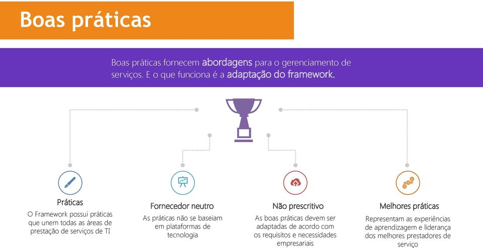 se baseiam em plataformas de tecnologia Não prescritivo As boas práticas devem ser adaptadas de acordo com os requisitos e