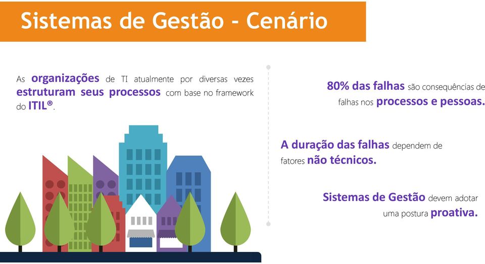 80% das falhas são consequências de falhas nos processos e pessoas.