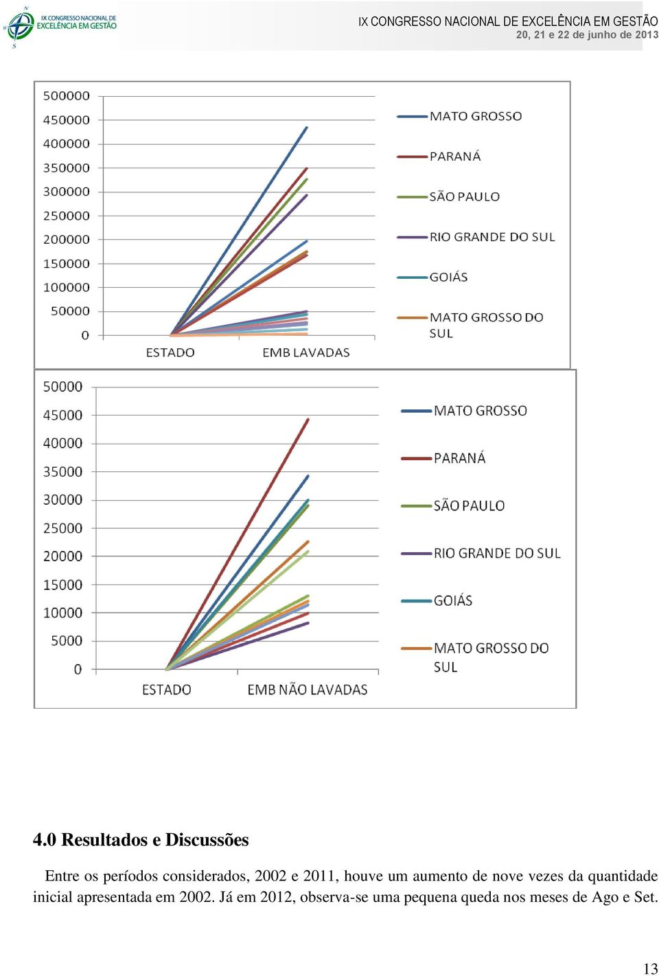 vezes da quantidade inicial apresentada em 2002.