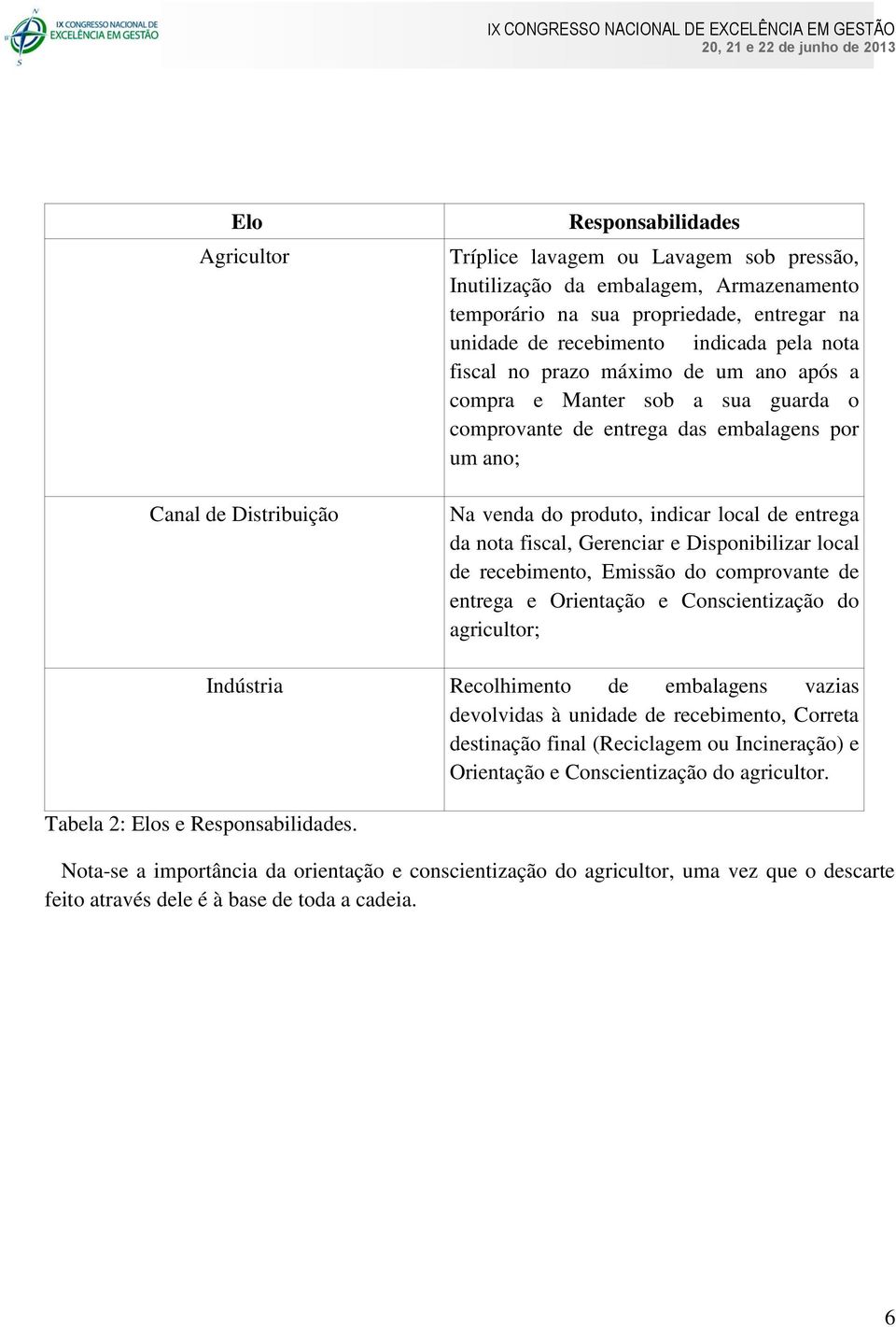 entrega da nota fiscal, Gerenciar e Disponibilizar local de recebimento, Emissão do comprovante de entrega e Orientação e Conscientização do agricultor; Tabela 2: Elos e Responsabilidades.