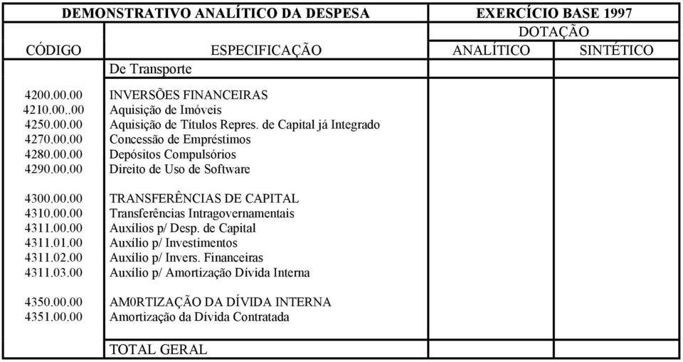 de Capital já Integrado Concessão de Empréstimos Depósitos Compulsórios Direito de Uso de Software TRANSFERÊNCIAS DE CAPITAL Transferências