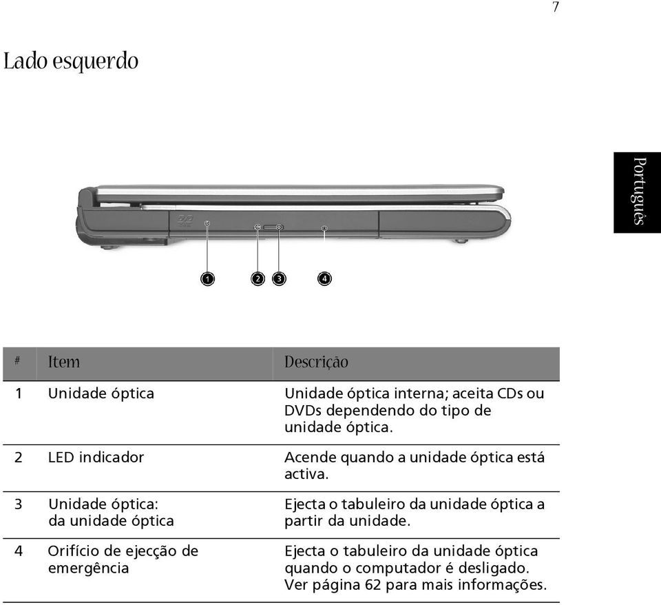 3 Unidade óptica: da unidade óptica 4 Orifício de ejecção de emergência Ejecta o tabuleiro da unidade